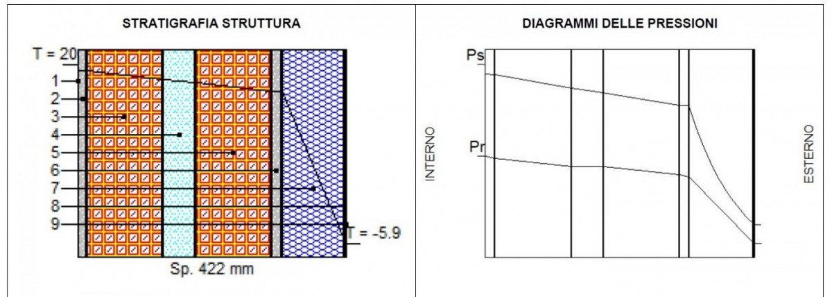 Studio delle caratteristiche termiche e igrometriche di un muro perimetrale
