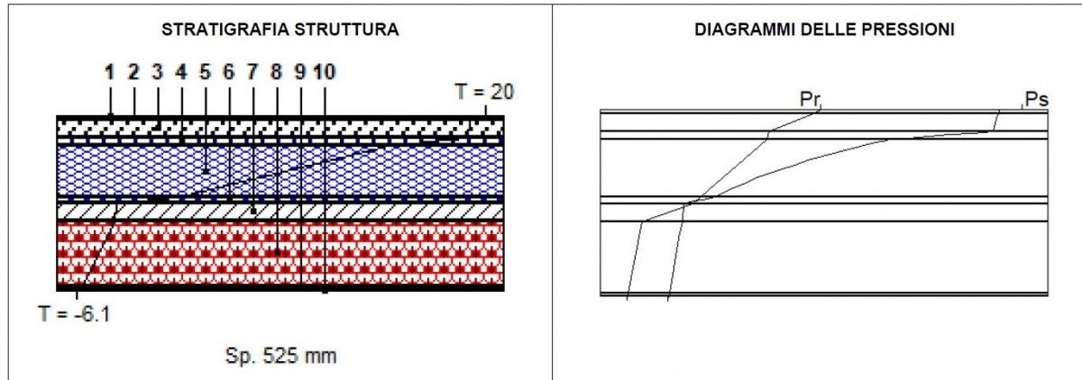 Studio delle caratteristiche termiche e igrometriche di un solaio interpiano